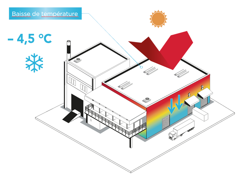 Dessin représentant la réflexion du soleil sur une toiture rénovée avec une peinture isolante, procurant ainsi un plus grand confort et des économies d'énergie, notamment en Guadeloupe