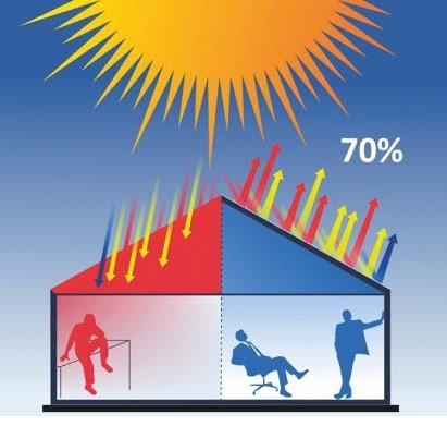 dessin représentant la réflexion des uv sur la toiture rénovée avec une peinture isolante